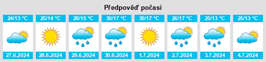 Výhled počasí pro místo Zalegoshch’ na Slunečno.cz