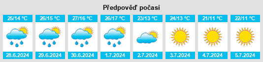 Výhled počasí pro místo Zaklyaz’minskiy na Slunečno.cz