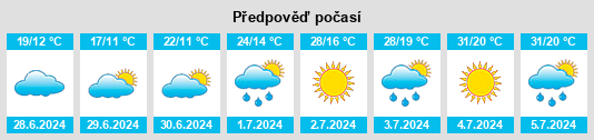 Výhled počasí pro místo Zainsk na Slunečno.cz