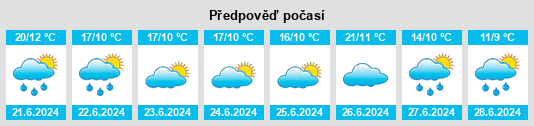 Výhled počasí pro místo Zagor’ye na Slunečno.cz