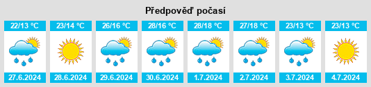 Výhled počasí pro místo Zadonsk na Slunečno.cz