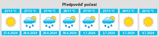 Výhled počasí pro místo Zadneye Pole na Slunečno.cz