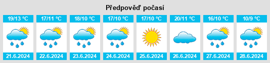 Výhled počasí pro místo Zachat’ye na Slunečno.cz