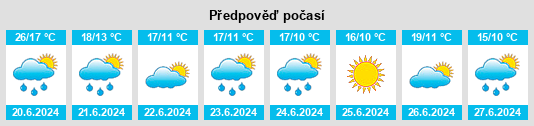 Výhled počasí pro místo Zabolot’ye na Slunečno.cz