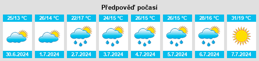 Výhled počasí pro místo Yessentuki na Slunečno.cz