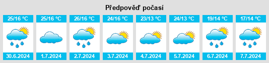 Výhled počasí pro místo Yemtsa na Slunečno.cz