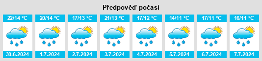 Výhled počasí pro místo Yelovaya Gora na Slunečno.cz