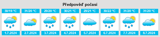 Výhled počasí pro místo Yelat’ma na Slunečno.cz