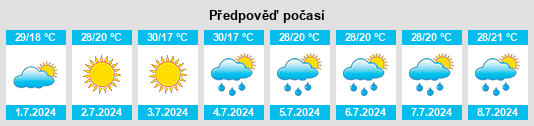 Výhled počasí pro místo Yefimovka na Slunečno.cz