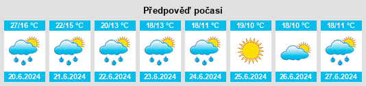 Výhled počasí pro místo Yavas na Slunečno.cz