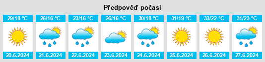 Výhled počasí pro místo Yashalta na Slunečno.cz