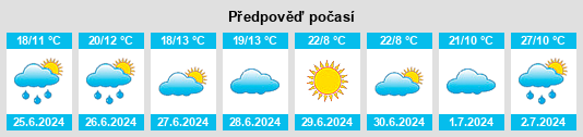 Výhled počasí pro místo Yaroslavskaya Oblast’ na Slunečno.cz