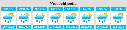 Výhled počasí pro místo Yarensk na Slunečno.cz