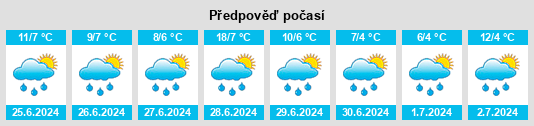 Výhled počasí pro místo Yarega na Slunečno.cz