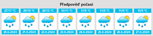 Výhled počasí pro místo Yaransk na Slunečno.cz