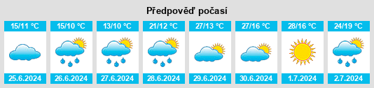 Výhled počasí pro místo Yantikovo na Slunečno.cz