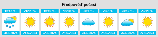 Výhled počasí pro místo Yamkino na Slunečno.cz