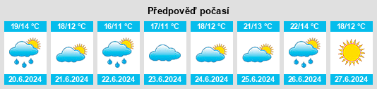 Výhled počasí pro místo Yakovlevo na Slunečno.cz