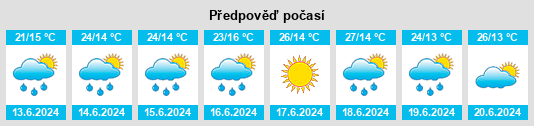 Výhled počasí pro místo Yabedino na Slunečno.cz