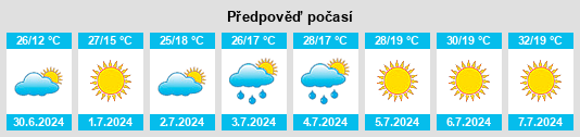 Výhled počasí pro místo Vysotskoye na Slunečno.cz