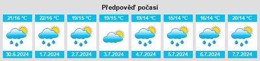 Výhled počasí pro místo Vysotsk na Slunečno.cz