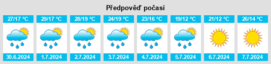 Výhled počasí pro místo Vvedenskoye na Slunečno.cz