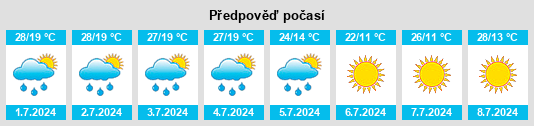 Výhled počasí pro místo Voskresensk na Slunečno.cz