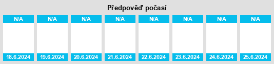 Výhled počasí pro místo Polowat Municipality na Slunečno.cz