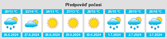 Výhled počasí pro místo Nagornyy na Slunečno.cz