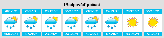 Výhled počasí pro místo Vinogradovo na Slunečno.cz