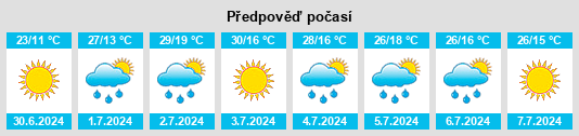 Výhled počasí pro místo Vinnovka na Slunečno.cz