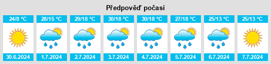Výhled počasí pro místo Vilovatovo na Slunečno.cz