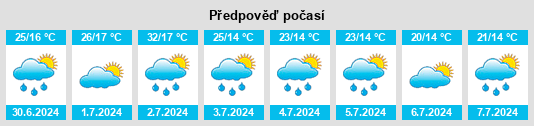 Výhled počasí pro místo Verkhovazh’ye na Slunečno.cz