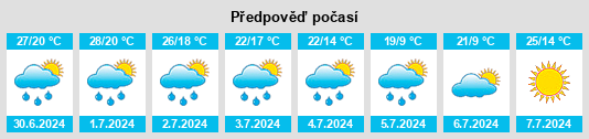Výhled počasí pro místo Verbilovo na Slunečno.cz