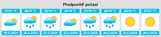 Výhled počasí pro místo Vel'yaminovka na Slunečno.cz