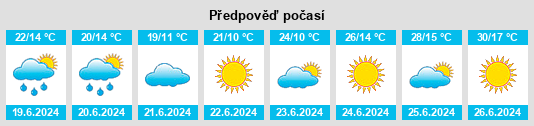 Výhled počasí pro místo Vegota na Slunečno.cz