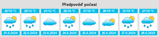 Výhled počasí pro místo Vedeno na Slunečno.cz