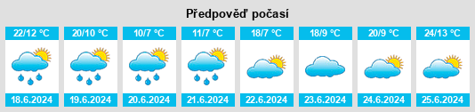 Výhled počasí pro místo Vavibet na Slunečno.cz