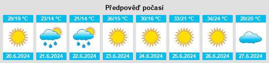 Výhled počasí pro místo Vasyurinskaya na Slunečno.cz