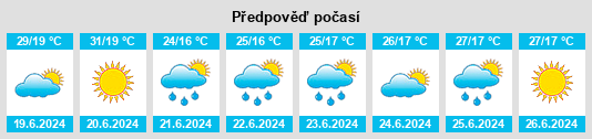 Výhled počasí pro místo Vasil’yevskiy na Slunečno.cz