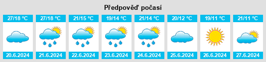 Výhled počasí pro místo Varlamovo na Slunečno.cz