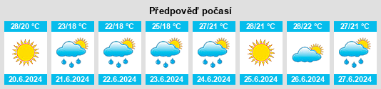 Výhled počasí pro místo Varenovka na Slunečno.cz