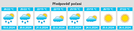 Výhled počasí pro místo Vardane na Slunečno.cz