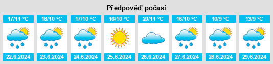 Výhled počasí pro místo Valishchevo na Slunečno.cz