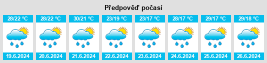 Výhled počasí pro místo Valerik na Slunečno.cz