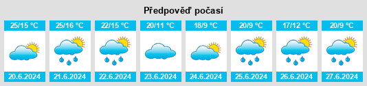 Výhled počasí pro místo Vakhrushi na Slunečno.cz