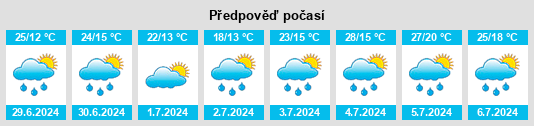 Výhled počasí pro místo Uyemskiy na Slunečno.cz