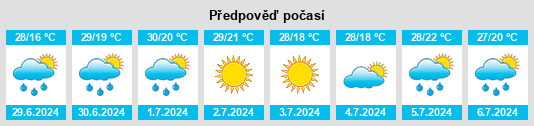 Výhled počasí pro místo Ustinovo na Slunečno.cz