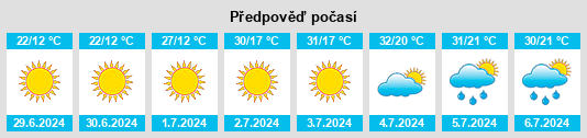 Výhled počasí pro místo Uspenskiy na Slunečno.cz