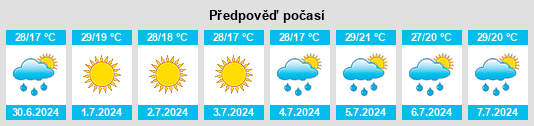 Výhled počasí pro místo Usadishche na Slunečno.cz